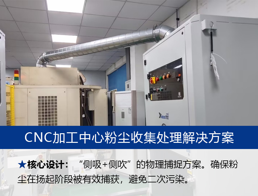 某精密科技有限公司 | CNC加工中心粉尘收集处理难题的精准解决方案